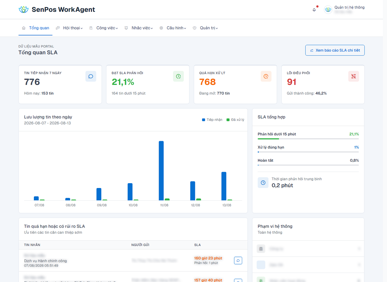 Ảnh chụp màn hình Tổng quan SenPos WorkAgent